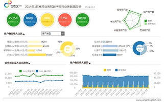 互聯網公司為何在數據處理服務領域持續領先？