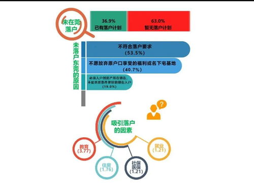大數(shù)據(jù)解讀東莞市民住房保障與公共服務(wù)需求全景